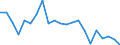 Statistical information: Mean income / Unit of measure: Percentage / Share of income: 130 percent or over / International Standard Classification of Education (ISCED 2011): Less than primary, primary and lower secondary education (levels 0-2) / Geopolitical entity (reporting): Cyprus