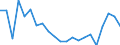 Statistical information: Mean income / Unit of measure: Percentage / Share of income: 130 percent or over / International Standard Classification of Education (ISCED 2011): Less than primary, primary and lower secondary education (levels 0-2) / Geopolitical entity (reporting): Latvia