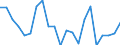 Statistical information: Mean income / Unit of measure: Percentage / Share of income: 130 percent or over / International Standard Classification of Education (ISCED 2011): Less than primary, primary and lower secondary education (levels 0-2) / Geopolitical entity (reporting): Lithuania