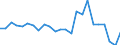 Statistical information: Mean income / Unit of measure: Percentage / Share of income: 130 percent or over / International Standard Classification of Education (ISCED 2011): Less than primary, primary and lower secondary education (levels 0-2) / Geopolitical entity (reporting): Luxembourg