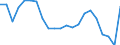 Statistical information: Mean income / Unit of measure: Percentage / Share of income: 130 percent or over / International Standard Classification of Education (ISCED 2011): Less than primary, primary and lower secondary education (levels 0-2) / Geopolitical entity (reporting): Hungary