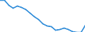 Statistical information: Mean income / Unit of measure: Percentage / Share of income: 130 percent or over / International Standard Classification of Education (ISCED 2011): Less than primary, primary and lower secondary education (levels 0-2) / Geopolitical entity (reporting): Malta