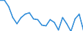 Statistical information: Mean income / Unit of measure: Percentage / Share of income: 130 percent or over / International Standard Classification of Education (ISCED 2011): Less than primary, primary and lower secondary education (levels 0-2) / Geopolitical entity (reporting): Netherlands