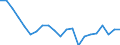 Statistical information: Mean income / Unit of measure: Percentage / Share of income: 130 percent or over / International Standard Classification of Education (ISCED 2011): Less than primary, primary and lower secondary education (levels 0-2) / Geopolitical entity (reporting): Poland