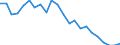 Statistical information: Mean income / Unit of measure: Percentage / Share of income: 130 percent or over / International Standard Classification of Education (ISCED 2011): Less than primary, primary and lower secondary education (levels 0-2) / Geopolitical entity (reporting): Portugal
