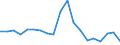 Statistical information: Mean income / Unit of measure: Percentage / Share of income: 130 percent or over / International Standard Classification of Education (ISCED 2011): Less than primary, primary and lower secondary education (levels 0-2) / Geopolitical entity (reporting): Romania