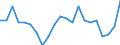 Statistical information: Mean income / Unit of measure: Percentage / Share of income: 130 percent or over / International Standard Classification of Education (ISCED 2011): Less than primary, primary and lower secondary education (levels 0-2) / Geopolitical entity (reporting): Slovenia