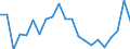 Statistical information: Mean income / Unit of measure: Percentage / Share of income: 130 percent or over / International Standard Classification of Education (ISCED 2011): Less than primary, primary and lower secondary education (levels 0-2) / Geopolitical entity (reporting): Slovakia