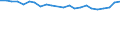 Statistical information: Mean income / Unit of measure: Percentage / Share of income: 130 percent or over / International Standard Classification of Education (ISCED 2011): Less than primary, primary and lower secondary education (levels 0-2) / Geopolitical entity (reporting): Finland