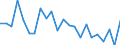 Statistical information: Mean income / Unit of measure: Percentage / Share of income: 130 percent or over / International Standard Classification of Education (ISCED 2011): Less than primary, primary and lower secondary education (levels 0-2) / Geopolitical entity (reporting): Sweden