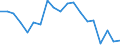 Statistical information: Mean income / Unit of measure: Percentage / Share of income: 130 percent or over / International Standard Classification of Education (ISCED 2011): Less than primary, primary and lower secondary education (levels 0-2) / Geopolitical entity (reporting): Iceland