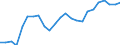 Statistical information: Mean income / Unit of measure: Percentage / Share of income: 130 percent or over / International Standard Classification of Education (ISCED 2011): Less than primary, primary and lower secondary education (levels 0-2) / Geopolitical entity (reporting): Norway