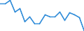 Statistical information: Mean income / Unit of measure: Percentage / Share of income: 130 percent or over / International Standard Classification of Education (ISCED 2011): Less than primary, primary and lower secondary education (levels 0-2) / Geopolitical entity (reporting): Switzerland