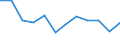Statistical information: Mean income / Unit of measure: Percentage / Share of income: 130 percent or over / International Standard Classification of Education (ISCED 2011): Less than primary, primary and lower secondary education (levels 0-2) / Geopolitical entity (reporting): Montenegro