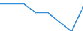 Statistical information: Mean income / Unit of measure: Percentage / Share of income: 130 percent or over / International Standard Classification of Education (ISCED 2011): Less than primary, primary and lower secondary education (levels 0-2) / Geopolitical entity (reporting): Albania