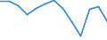 Statistical information: Mean income / Unit of measure: Percentage / Share of income: 130 percent or over / International Standard Classification of Education (ISCED 2011): Less than primary, primary and lower secondary education (levels 0-2) / Geopolitical entity (reporting): Serbia