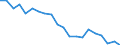 Statistical information: Mean income / Unit of measure: Percentage / Share of income: 130 percent or over / International Standard Classification of Education (ISCED 2011): Less than primary, primary and lower secondary education (levels 0-2) / Geopolitical entity (reporting): Türkiye