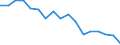 Statistical information: Mean income / Unit of measure: Percentage / Share of income: 130 percent or over / International Standard Classification of Education (ISCED 2011): Upper secondary and post-secondary non-tertiary education (levels 3 and 4) / Geopolitical entity (reporting): European Union (EU6-1958, EU9-1973, EU10-1981, EU12-1986, EU15-1995, EU25-2004, EU27-2007, EU28-2013, EU27-2020)