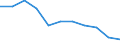 Statistical information: Mean income / Unit of measure: Percentage / Share of income: 130 percent or over / International Standard Classification of Education (ISCED 2011): Upper secondary and post-secondary non-tertiary education (levels 3 and 4) / Geopolitical entity (reporting): European Union - 27 countries (from 2020)