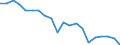 Statistical information: Mean income / Unit of measure: Percentage / Share of income: 130 percent or over / International Standard Classification of Education (ISCED 2011): Upper secondary and post-secondary non-tertiary education (levels 3 and 4) / Geopolitical entity (reporting): Euro area (EA11-1999, EA12-2001, EA13-2007, EA15-2008, EA16-2009, EA17-2011, EA18-2014, EA19-2015, EA20-2023, EA21-2026)