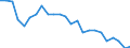 Statistical information: Mean income / Unit of measure: Percentage / Share of income: 130 percent or over / International Standard Classification of Education (ISCED 2011): Upper secondary and post-secondary non-tertiary education (levels 3 and 4) / Geopolitical entity (reporting): Belgium