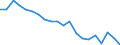Statistical information: Mean income / Unit of measure: Percentage / Share of income: 130 percent or over / International Standard Classification of Education (ISCED 2011): Upper secondary and post-secondary non-tertiary education (levels 3 and 4) / Geopolitical entity (reporting): Bulgaria