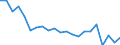 Statistical information: Mean income / Unit of measure: Percentage / Share of income: 130 percent or over / International Standard Classification of Education (ISCED 2011): Upper secondary and post-secondary non-tertiary education (levels 3 and 4) / Geopolitical entity (reporting): Czechia