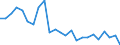 Statistical information: Mean income / Unit of measure: Percentage / Share of income: 130 percent or over / International Standard Classification of Education (ISCED 2011): Upper secondary and post-secondary non-tertiary education (levels 3 and 4) / Geopolitical entity (reporting): Denmark