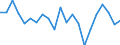 Statistical information: Mean income / Unit of measure: Percentage / Share of income: 130 percent or over / International Standard Classification of Education (ISCED 2011): Upper secondary and post-secondary non-tertiary education (levels 3 and 4) / Geopolitical entity (reporting): Germany