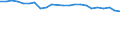Statistical information: Mean income / Unit of measure: Percentage / Share of income: 130 percent or over / International Standard Classification of Education (ISCED 2011): Upper secondary and post-secondary non-tertiary education (levels 3 and 4) / Geopolitical entity (reporting): Estonia