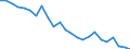 Statistical information: Mean income / Unit of measure: Percentage / Share of income: 130 percent or over / International Standard Classification of Education (ISCED 2011): Upper secondary and post-secondary non-tertiary education (levels 3 and 4) / Geopolitical entity (reporting): Ireland