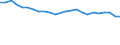Statistical information: Mean income / Unit of measure: Percentage / Share of income: 130 percent or over / International Standard Classification of Education (ISCED 2011): Upper secondary and post-secondary non-tertiary education (levels 3 and 4) / Geopolitical entity (reporting): Greece