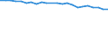 Statistical information: Mean income / Unit of measure: Percentage / Share of income: 130 percent or over / International Standard Classification of Education (ISCED 2011): Upper secondary and post-secondary non-tertiary education (levels 3 and 4) / Geopolitical entity (reporting): Spain