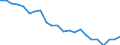 Statistical information: Mean income / Unit of measure: Percentage / Share of income: 130 percent or over / International Standard Classification of Education (ISCED 2011): Upper secondary and post-secondary non-tertiary education (levels 3 and 4) / Geopolitical entity (reporting): France