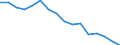 Statistical information: Mean income / Unit of measure: Percentage / Share of income: 130 percent or over / International Standard Classification of Education (ISCED 2011): Upper secondary and post-secondary non-tertiary education (levels 3 and 4) / Geopolitical entity (reporting): Croatia