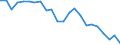 Statistical information: Mean income / Unit of measure: Percentage / Share of income: 130 percent or over / International Standard Classification of Education (ISCED 2011): Upper secondary and post-secondary non-tertiary education (levels 3 and 4) / Geopolitical entity (reporting): Italy