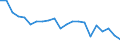 Statistical information: Mean income / Unit of measure: Percentage / Share of income: 130 percent or over / International Standard Classification of Education (ISCED 2011): Upper secondary and post-secondary non-tertiary education (levels 3 and 4) / Geopolitical entity (reporting): Cyprus