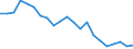 Statistical information: Mean income / Unit of measure: Percentage / Share of income: 130 percent or over / International Standard Classification of Education (ISCED 2011): Upper secondary and post-secondary non-tertiary education (levels 3 and 4) / Geopolitical entity (reporting): Latvia
