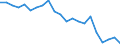 Statistical information: Mean income / Unit of measure: Percentage / Share of income: 130 percent or over / International Standard Classification of Education (ISCED 2011): Upper secondary and post-secondary non-tertiary education (levels 3 and 4) / Geopolitical entity (reporting): Lithuania