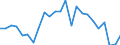 Statistical information: Mean income / Unit of measure: Percentage / Share of income: 130 percent or over / International Standard Classification of Education (ISCED 2011): Upper secondary and post-secondary non-tertiary education (levels 3 and 4) / Geopolitical entity (reporting): Luxembourg