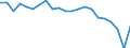 Statistical information: Mean income / Unit of measure: Percentage / Share of income: 130 percent or over / International Standard Classification of Education (ISCED 2011): Upper secondary and post-secondary non-tertiary education (levels 3 and 4) / Geopolitical entity (reporting): Hungary