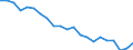 Statistical information: Mean income / Unit of measure: Percentage / Share of income: 130 percent or over / International Standard Classification of Education (ISCED 2011): Upper secondary and post-secondary non-tertiary education (levels 3 and 4) / Geopolitical entity (reporting): Malta