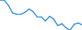 Statistical information: Mean income / Unit of measure: Percentage / Share of income: 130 percent or over / International Standard Classification of Education (ISCED 2011): Upper secondary and post-secondary non-tertiary education (levels 3 and 4) / Geopolitical entity (reporting): Netherlands