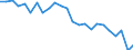 Statistical information: Mean income / Unit of measure: Percentage / Share of income: 130 percent or over / International Standard Classification of Education (ISCED 2011): Upper secondary and post-secondary non-tertiary education (levels 3 and 4) / Geopolitical entity (reporting): Austria