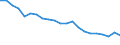 Statistical information: Mean income / Unit of measure: Percentage / Share of income: 130 percent or over / International Standard Classification of Education (ISCED 2011): Upper secondary and post-secondary non-tertiary education (levels 3 and 4) / Geopolitical entity (reporting): Poland