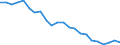Statistical information: Mean income / Unit of measure: Percentage / Share of income: 130 percent or over / International Standard Classification of Education (ISCED 2011): Upper secondary and post-secondary non-tertiary education (levels 3 and 4) / Geopolitical entity (reporting): Portugal