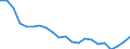 Statistical information: Mean income / Unit of measure: Percentage / Share of income: 130 percent or over / International Standard Classification of Education (ISCED 2011): Upper secondary and post-secondary non-tertiary education (levels 3 and 4) / Geopolitical entity (reporting): Slovenia