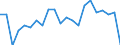 Statistical information: Mean income / Unit of measure: Percentage / Share of income: 130 percent or over / International Standard Classification of Education (ISCED 2011): Upper secondary and post-secondary non-tertiary education (levels 3 and 4) / Geopolitical entity (reporting): Slovakia