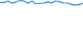 Statistical information: Mean income / Unit of measure: Percentage / Share of income: 130 percent or over / International Standard Classification of Education (ISCED 2011): Upper secondary and post-secondary non-tertiary education (levels 3 and 4) / Geopolitical entity (reporting): Finland