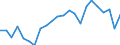 Statistical information: Mean income / Unit of measure: Percentage / Share of income: 130 percent or over / International Standard Classification of Education (ISCED 2011): Upper secondary and post-secondary non-tertiary education (levels 3 and 4) / Geopolitical entity (reporting): Sweden